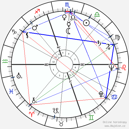 Lloyd Bruce Smith wikipedie wiki 2023, 2024 horoskop