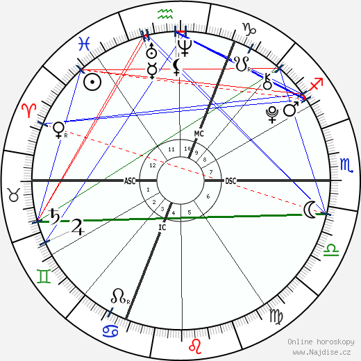 Loana Schrempp wikipedie wiki 2023, 2024 horoskop