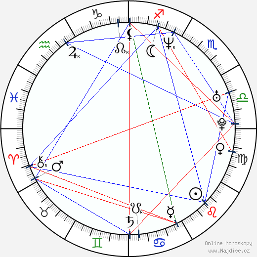 Lochlainn O'Mearain wikipedie wiki 2023, 2024 horoskop