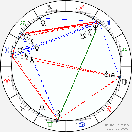 Lochlyn Munro wikipedie wiki 2023, 2024 horoskop