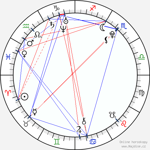 Lodovica Comello wikipedie wiki 2023, 2024 horoskop