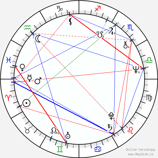 Lois Chiles wikipedie wiki 2021, 2022 horoskop