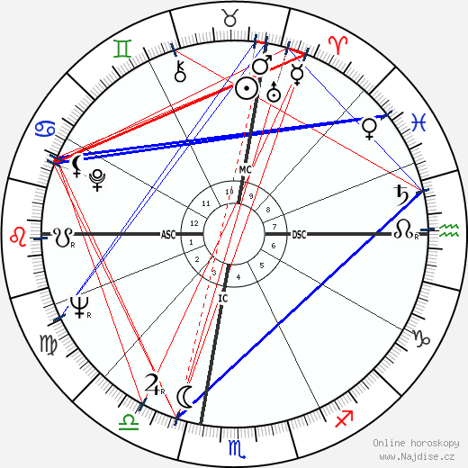 Lois Duncan wikipedie wiki 2023, 2024 horoskop