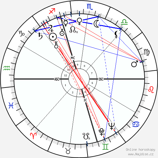 Lois Haines Sargent wikipedie wiki 2023, 2024 horoskop