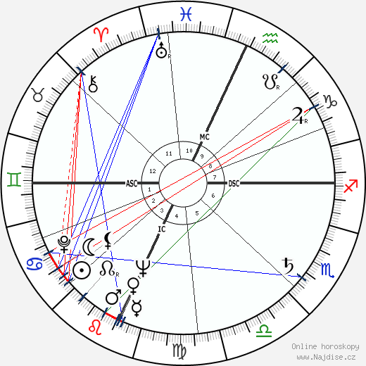 Lola Albright wikipedie wiki 2023, 2024 horoskop