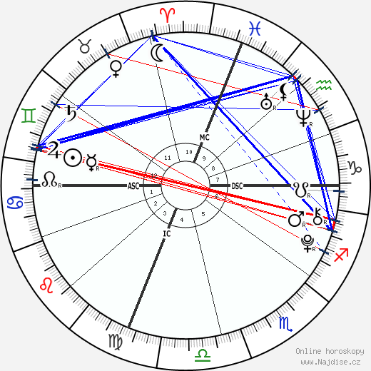 Lola Consuelos wikipedie wiki 2023, 2024 horoskop