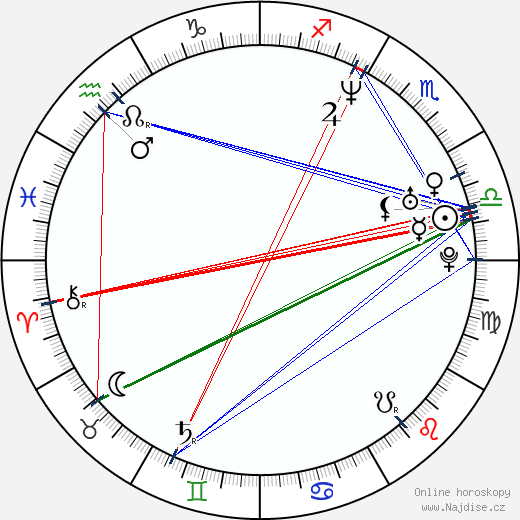 Lola Dueñas wikipedie wiki 2023, 2024 horoskop