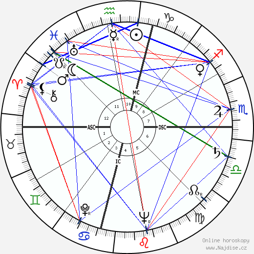 Lola Flores wikipedie wiki 2023, 2024 horoskop