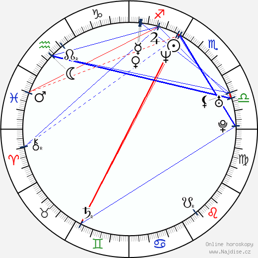 Lola Glaudini wikipedie wiki 2023, 2024 horoskop