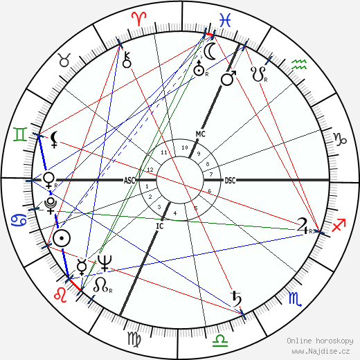 Lola Jean Albright wikipedie wiki 2023, 2024 horoskop