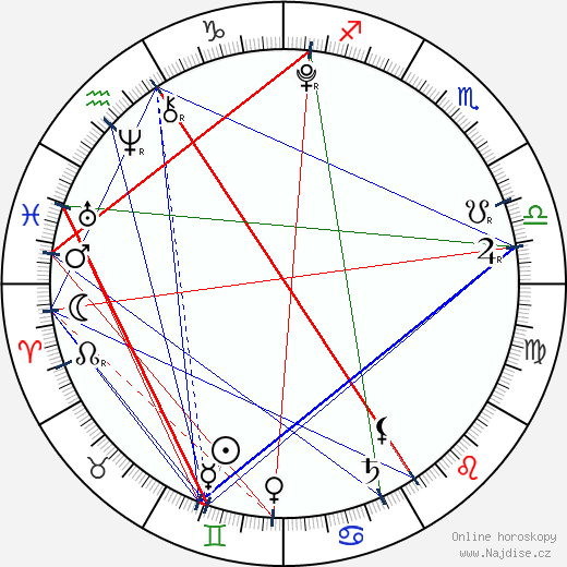 Lola Rose Sheen wikipedie wiki 2023, 2024 horoskop