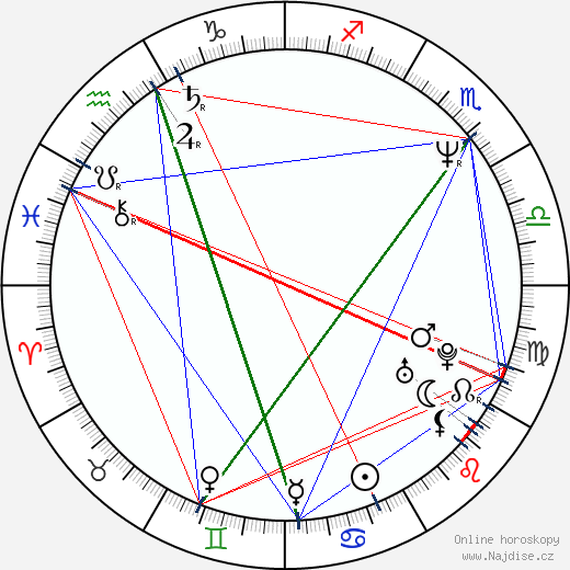 Lolita Davidovich wikipedie wiki 2023, 2024 horoskop