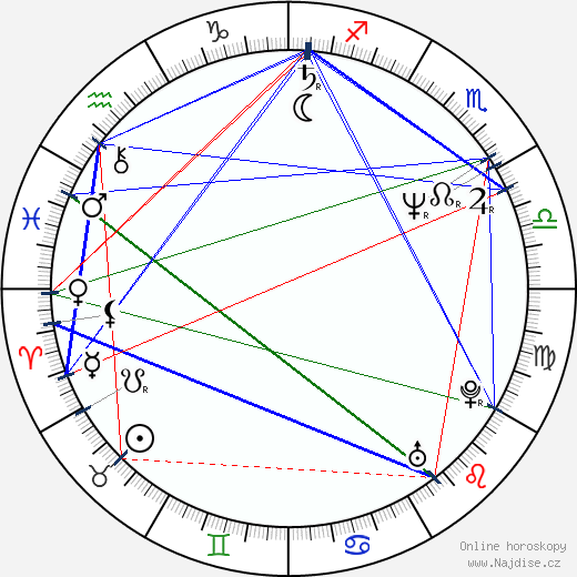 Lolita Flores wikipedie wiki 2023, 2024 horoskop