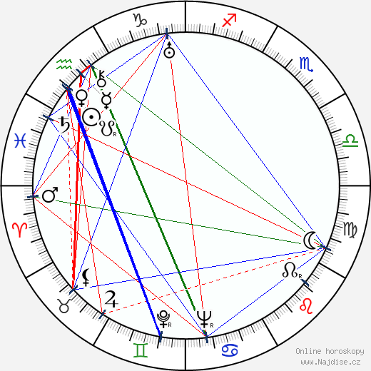Lon Chaney Jr. wikipedie wiki 2023, 2024 horoskop