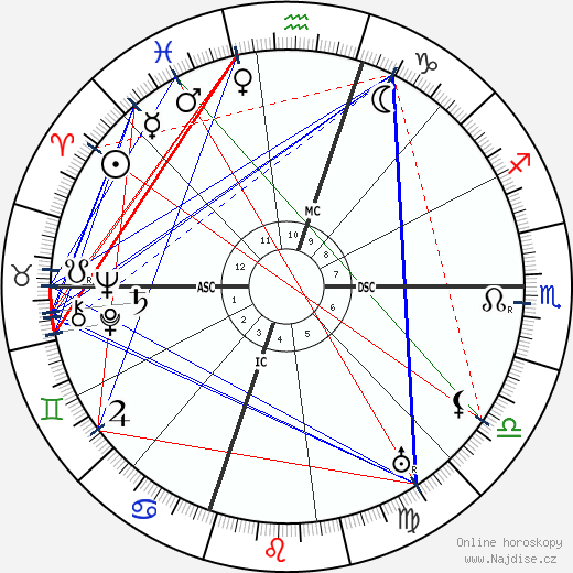 Lon Chaney wikipedie wiki 2023, 2024 horoskop