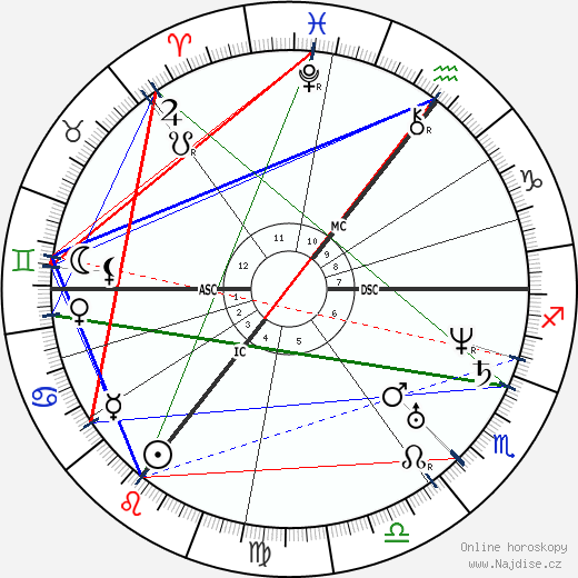Lord Alfred Tennyson wikipedie wiki 2022, 2023 horoskop