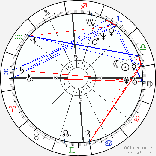 Loredana Nimis wikipedie wiki 2023, 2024 horoskop