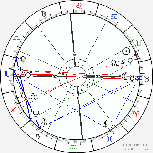 Loren Faith Sepeda wikipedie wiki 2023, 2024 horoskop