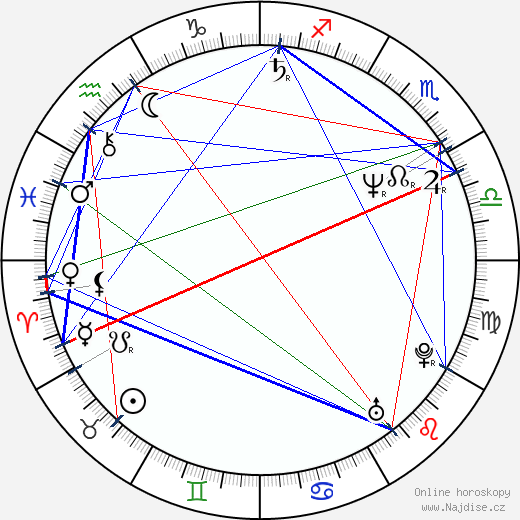 Lorena Gale wikipedie wiki 2023, 2024 horoskop