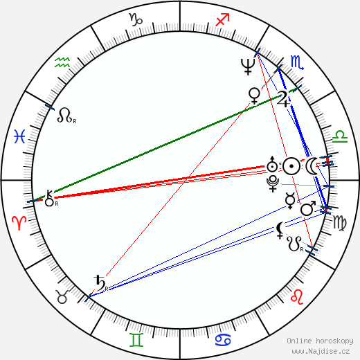 Lorena Meritano wikipedie wiki 2023, 2024 horoskop