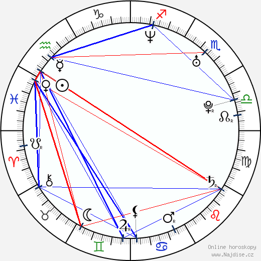 Lorena Rincon wikipedie wiki 2023, 2024 horoskop