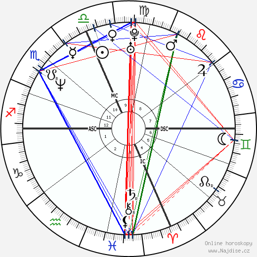 Lorenza Indovina wikipedie wiki 2023, 2024 horoskop