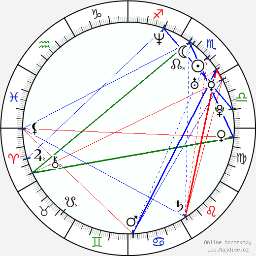 Lorenzen Wright wikipedie wiki 2023, 2024 horoskop