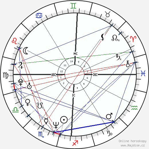 Lorenzo Flaherty wikipedie wiki 2023, 2024 horoskop