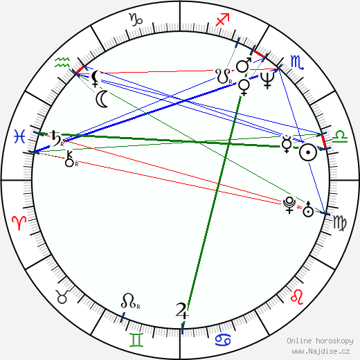 Lorenzo Mendoza wikipedie wiki 2023, 2024 horoskop