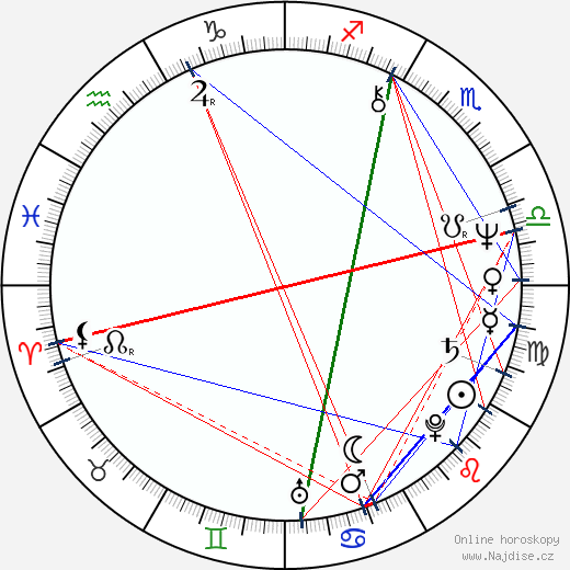 Loretta Devine wikipedie wiki 2023, 2024 horoskop