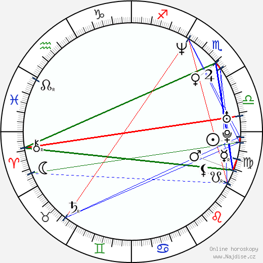 Lori Jo Hendrix wikipedie wiki 2023, 2024 horoskop