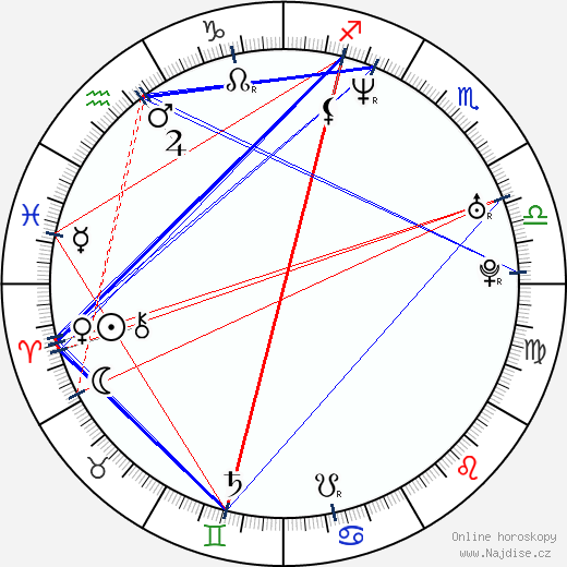 Loris Capirossi wikipedie wiki 2023, 2024 horoskop
