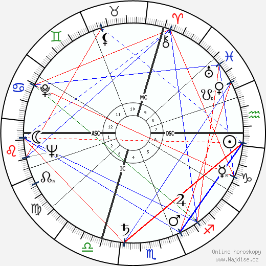 Loris Fortuna wikipedie wiki 2023, 2024 horoskop
