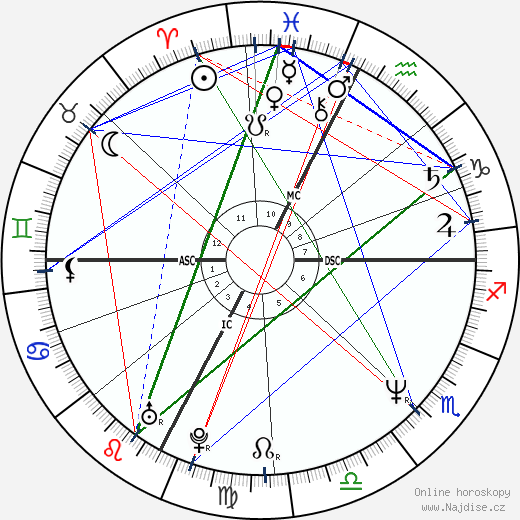 Loris Stecca wikipedie wiki 2023, 2024 horoskop