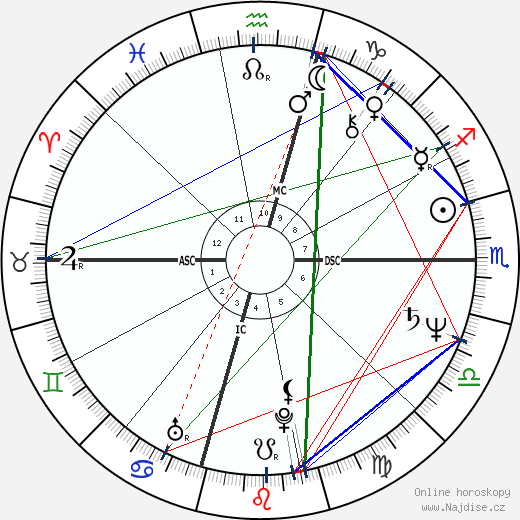 Lorna Luft wikipedie wiki 2023, 2024 horoskop