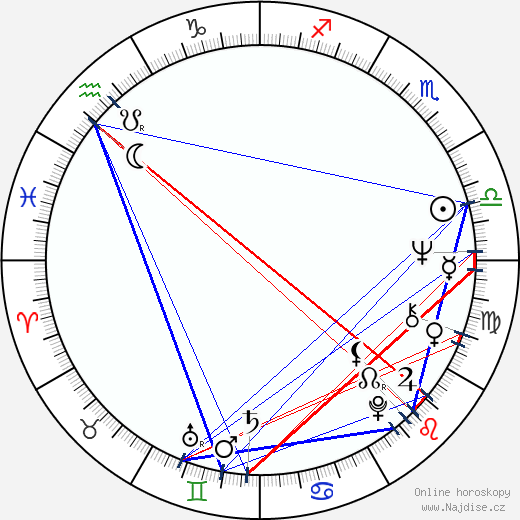 Lorna Raver wikipedie wiki 2023, 2024 horoskop