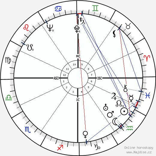 Lorne Greene wikipedie wiki 2023, 2024 horoskop