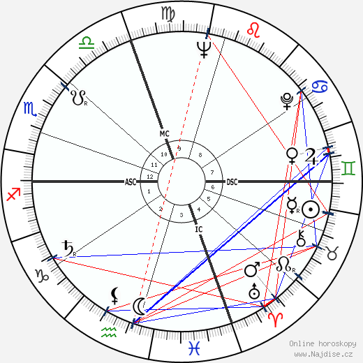 Lorraine Hansberry wikipedie wiki 2023, 2024 horoskop