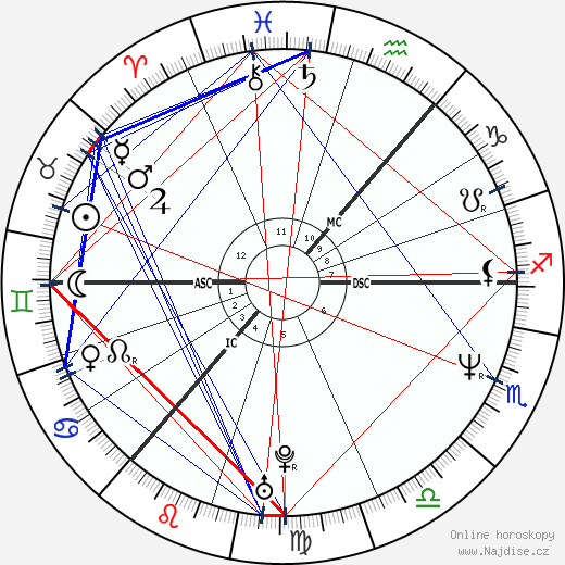 Lorraine McIntosh wikipedie wiki 2023, 2024 horoskop