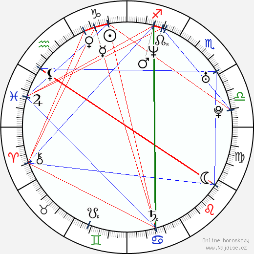 Lorraine Pilkington wikipedie wiki 2023, 2024 horoskop