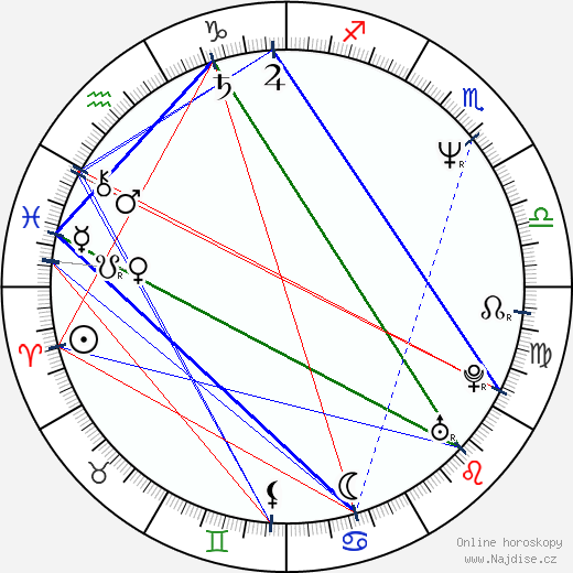 Lorraine Toussaint wikipedie wiki 2021, 2022 horoskop