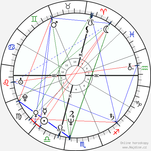 Lory Del Santo wikipedie wiki 2023, 2024 horoskop