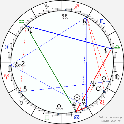 Lothar Blumhagen wikipedie wiki 2023, 2024 horoskop