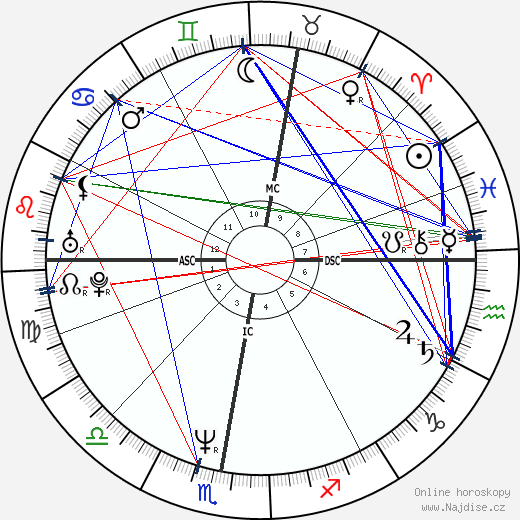 Lothar Matthäus wikipedie wiki 2023, 2024 horoskop