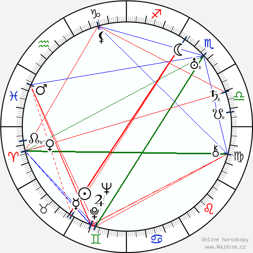 Lothar Mendes wikipedie wiki 2023, 2024 horoskop