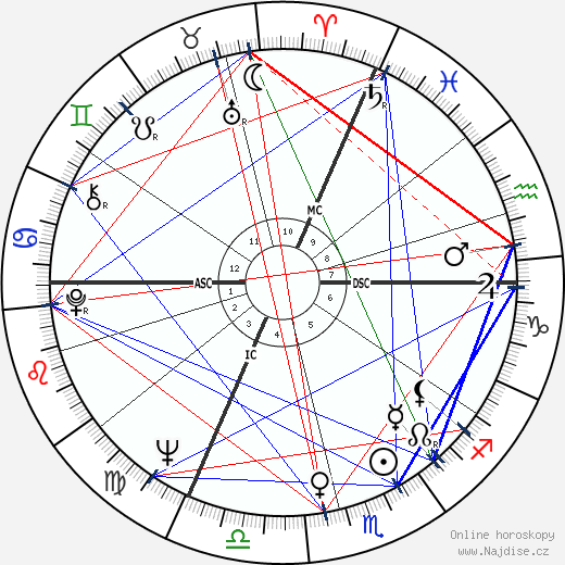 Lothar Späth wikipedie wiki 2023, 2024 horoskop
