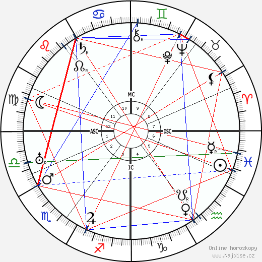 Lotte Lehmann wikipedie wiki 2023, 2024 horoskop
