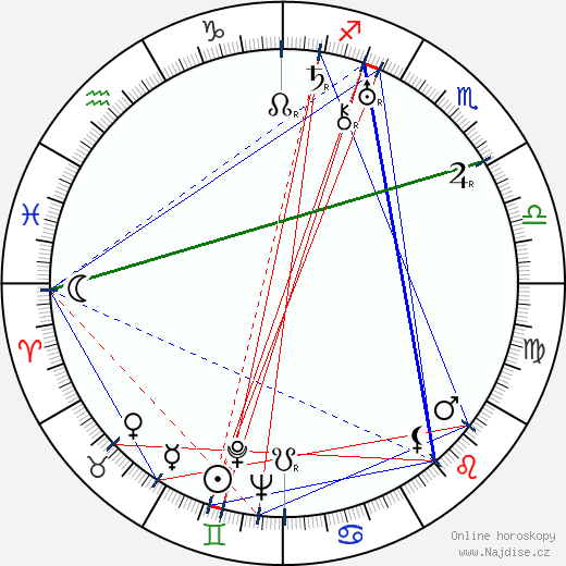 Lotte Reiniger wikipedie wiki 2023, 2024 horoskop