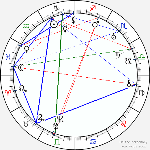 Lotte Stein wikipedie wiki 2023, 2024 horoskop