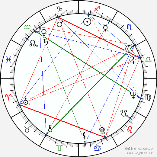 Lou Adler wikipedie wiki 2023, 2024 horoskop